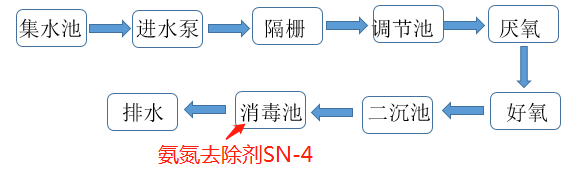 氨氮去除剂投加位置_AG九游会环保 氨氮去除剂投加位置_AG九游会环保