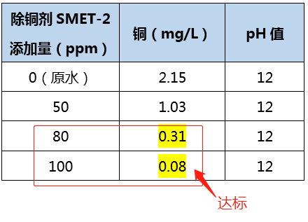 含铜废水处理_AG九游会环保 含铜废水处理_AG九游会环保