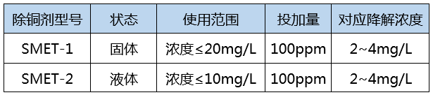 重金属捕捉剂投加降解浓度_AG九游会环保 重金属捕捉剂投加降解浓度_AG九游会环保