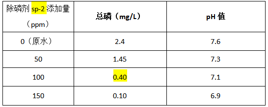 除磷剂sp-2投加 除磷剂sp-2投加